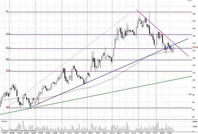 Вдохновляясь шепотом биржевых форумов, - Юлия Афанасьева, Учебный Центр 