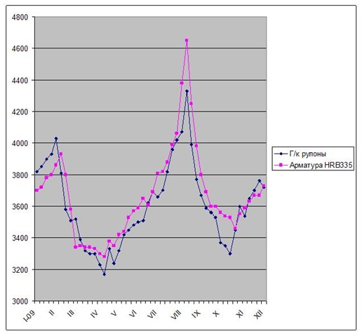 Запад им поможет. 