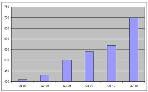 Заповедник для оптимистов. 