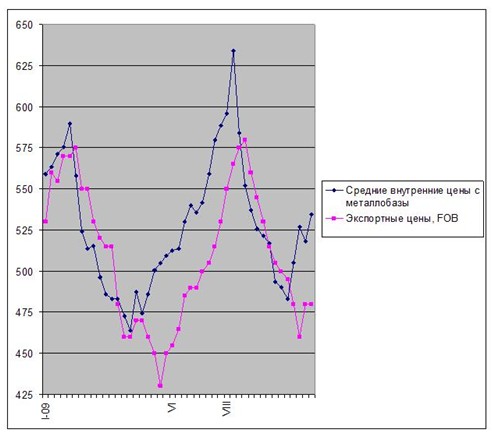Китайская сталь возвращается домой. 
