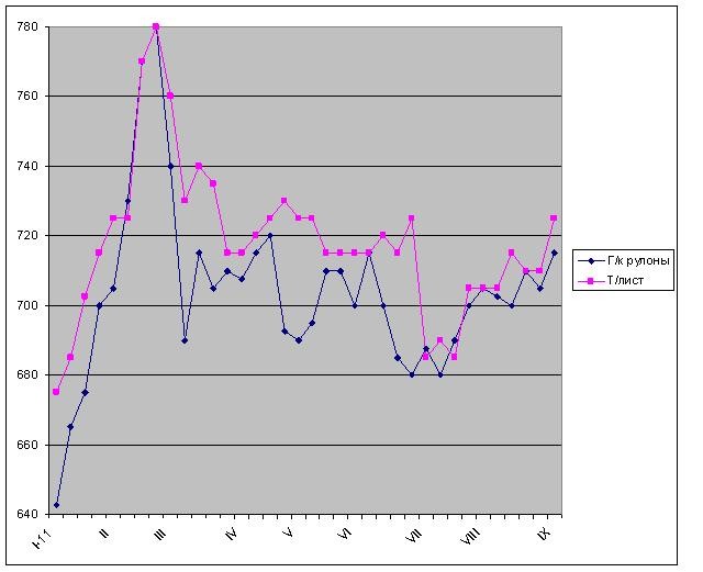 Внутренние резервы. 