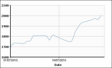 Цветмет в июле: медный импульс. 