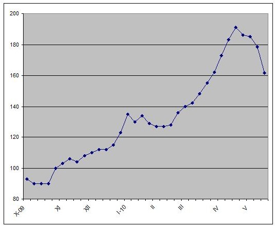 Гримасы нового порядка. 