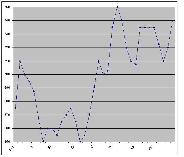 Осень начинается. 
