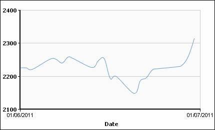 Мировой цветмет в июне: рынок одного. 