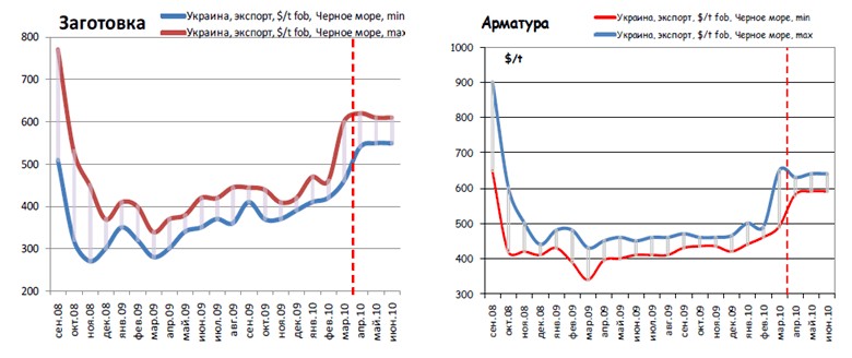 Обзор рынка металлопроката от металлоторговой компании 