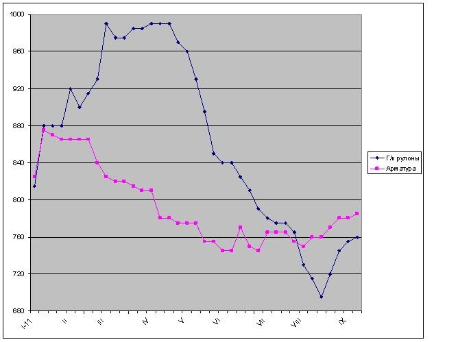 Не дотянули. 