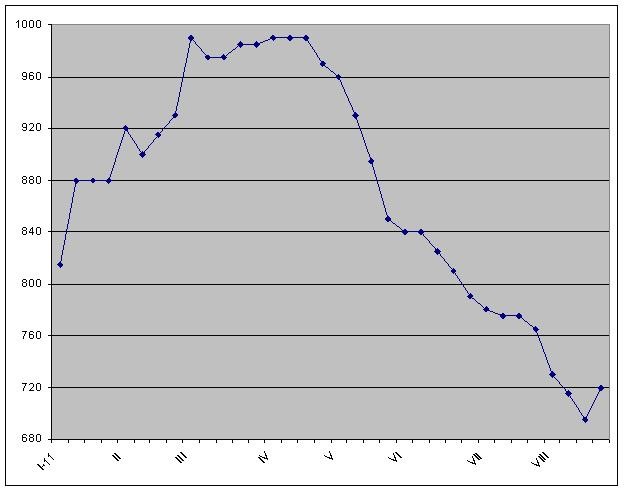 Инерционная система. 