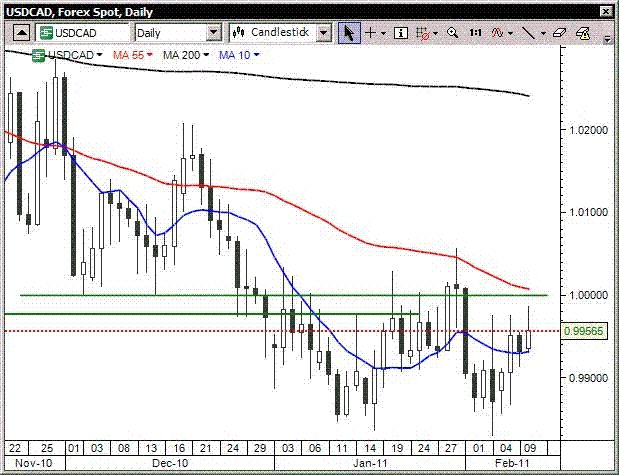 Перспективы доллара улучшаются на глазах, - Джон Дж. Харди, Saxo Bank.