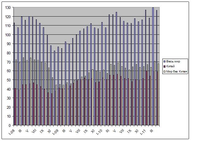 Спад производству не помеха. 