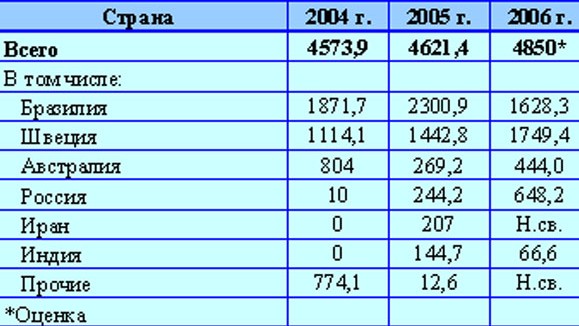 Догнать и перегнать! 