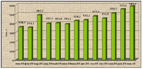 Непредвиденное сокращение. 