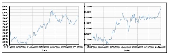 Мировой цветмет-2009: отрасль спасли спекулянты. 