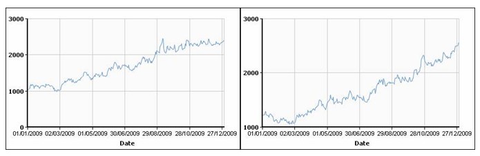 Мировой цветмет-2009: отрасль спасли спекулянты. 