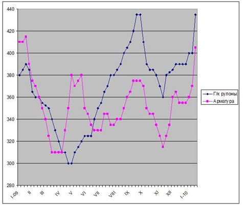 Заявки рассматриваются. 