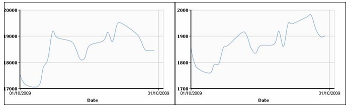 Мировой цветмет: медь спровоцирует рост. 