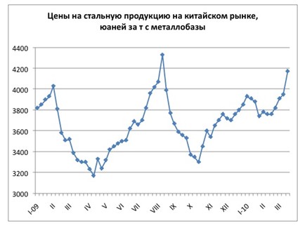 Отбросив сомнения. 