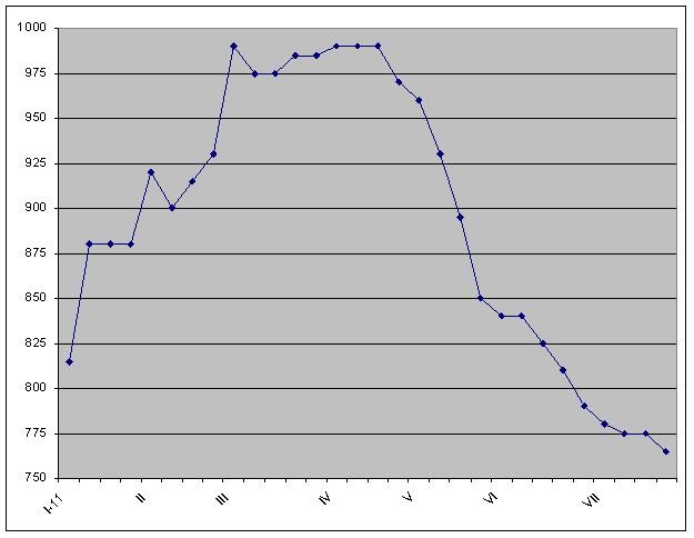 Америку тянет на дно. 