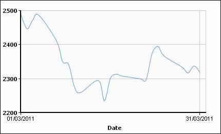 Мировой цветмет: японцы поднимут рынок. 