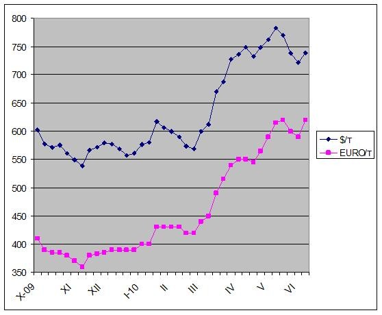 Европейские контрасты.
