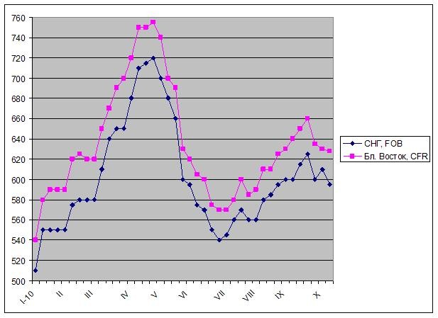 Отступление. 