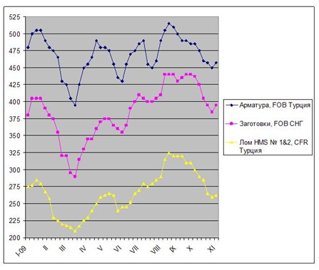 Фундамент слабоват. 