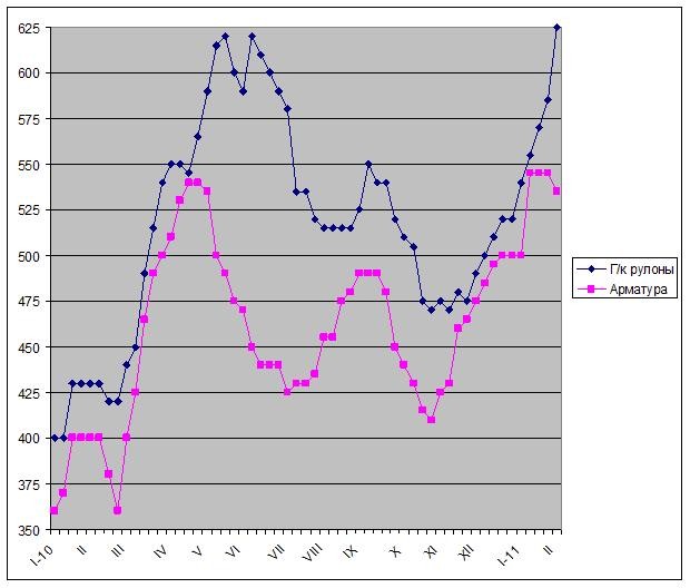Европа двух скоростей.