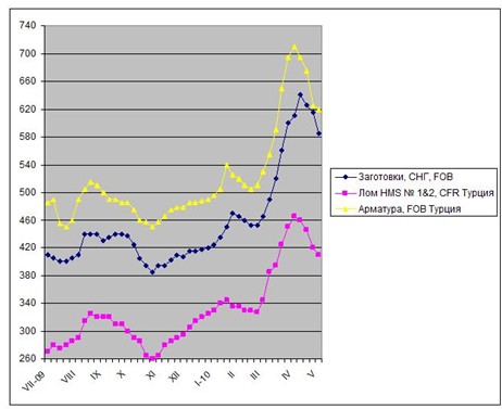 Ближний Восток успокаивается. 