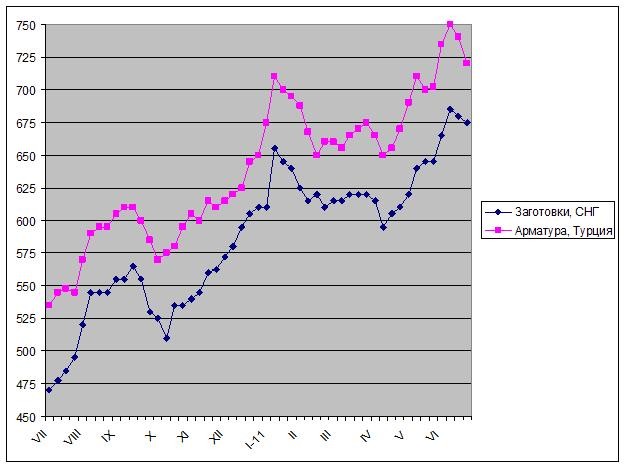 Рынок на паузе. 