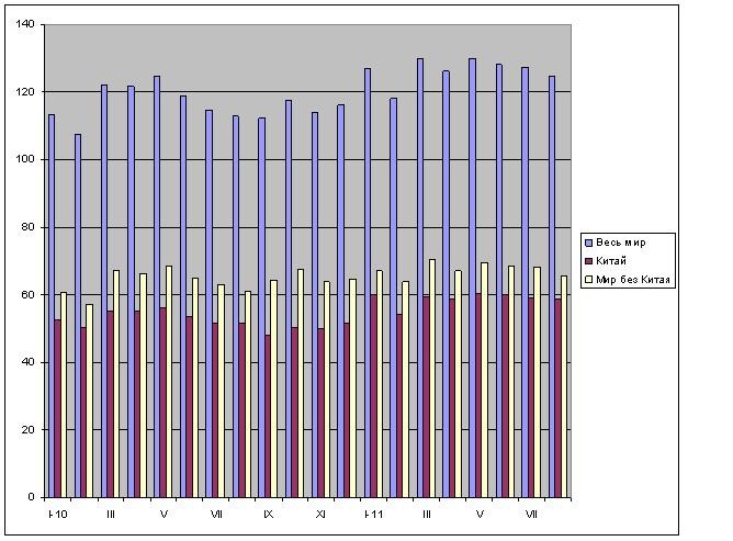 Испытание спадом. 